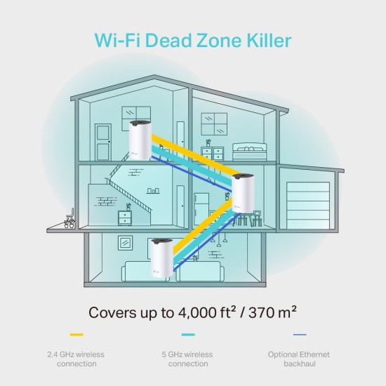 AC1200 Whole Home Mesh Wi-Fi System, 3-Pack AC1200 Whole Home Mesh Wi-Fi System, 3-Pack