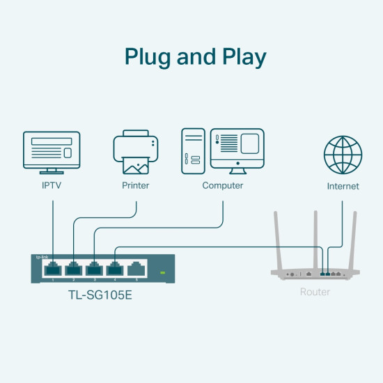 TP-Link TL-SG105E network switch Managed L2 Gigabit Ethernet (10/100/1000) Black TP-Link TL-SG105E network switch Managed L2 Gigabit Ethernet (10/100/1000) Black