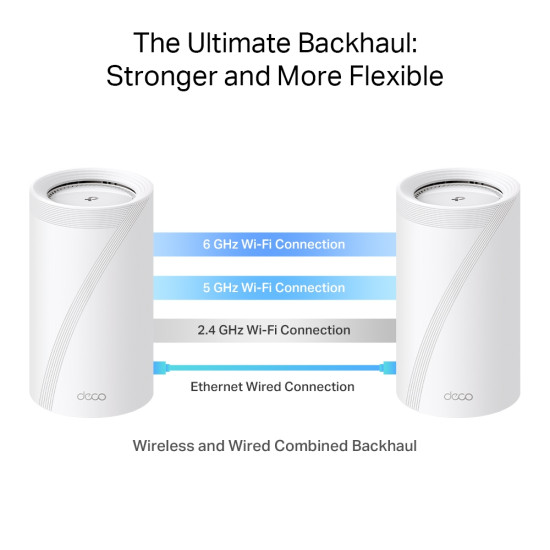 Wireless Router|TP-LINK|Wireless Router|19000 Mbps|Mesh|Wi-Fi 7|2x2.5GbE|1x10GbE|1xSPF+|DHCP|DECOBE85(2-PACK) Wireless Router|TP-LINK|Wireless Router|19000 Mbps|Mesh|Wi-Fi 7|2x2.5GbE|1x10GbE|1xSPF+|DHCP|DECOBE85(2-PACK)