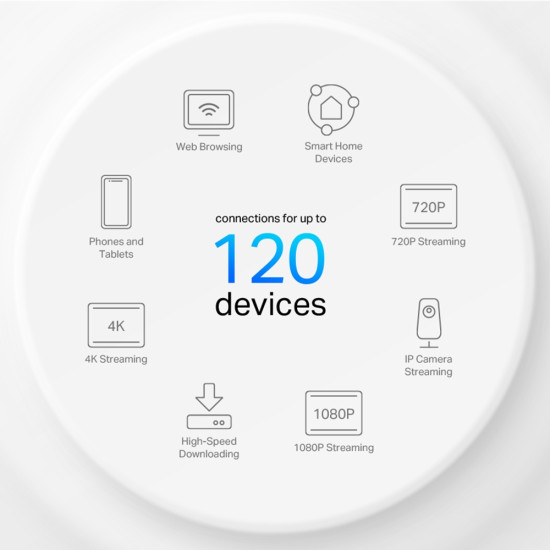 TP-Link AX1500 Whole Home Mesh Wi-Fi 6 System TP-Link AX1500 Whole Home Mesh Wi-Fi 6 System
