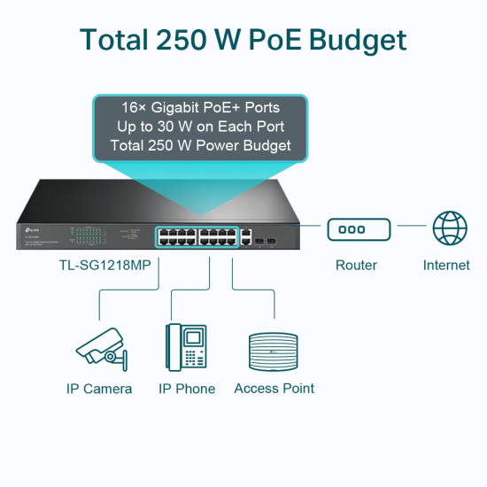 18-Port Gigabit Rackmount Switch with 16 PoE+