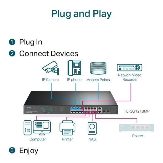 18-Port Gigabit Rackmount Switch with 16 PoE+