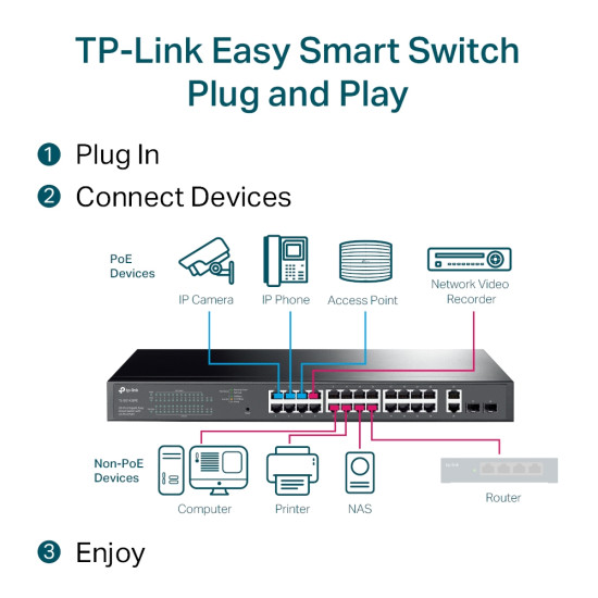 28-Port Gigabit Easy Smart Switch with 24-Port PoE+ 28-Port Gigabit Easy Smart Switch with 24-Port PoE+