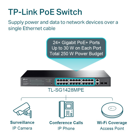 28-Port Gigabit Easy Smart Switch with 24-Port PoE+ 28-Port Gigabit Easy Smart Switch with 24-Port PoE+