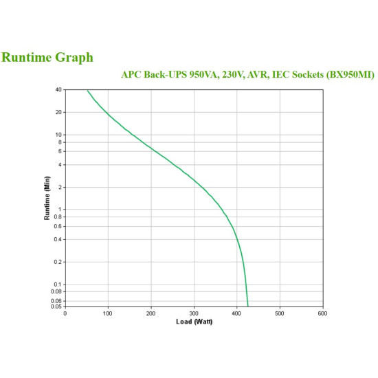 APC Back-UPS, 950VA, Tower, 230V, 6x IEC C13 outlets, AVR APC Back-UPS, 950VA, Tower, 230V, 6x IEC C13 outlets, AVR