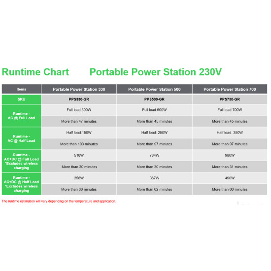APC PPS500-GR portable power station Lithium-Ion (Li-Ion) 749 W 5.5 kg APC PPS500-GR portable power station Lithium-Ion (Li-Ion) 749 W 5.5 kg
