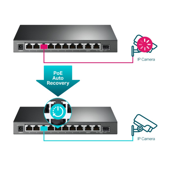 10-Port Gigabit Easy Smart Switch with 8-Port PoE+ 10-Port Gigabit Easy Smart Switch with 8-Port PoE+