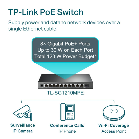10-Port Gigabit Easy Smart Switch with 8-Port PoE+ 10-Port Gigabit Easy Smart Switch with 8-Port PoE+