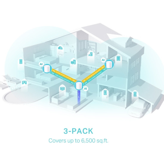 TP-Link AX3000 Whole Home Mesh WiFi 6 System, 3-Pack TP-Link AX3000 Whole Home Mesh WiFi 6 System, 3-Pack