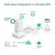 Access Point|TP-LINK|Omada|2976 Mbps|IEEE 802.11a/b/g|IEEE 802.11n|IEEE 802.11ac|IEEE 802.11ax|1xRJ45|EAP650 Access Point|TP-LINK|Omada|2976 Mbps|IEEE 802.11a/b/g|IEEE 802.11n|IEEE 802.11ac|IEEE 802.11ax|1xRJ45|EAP650