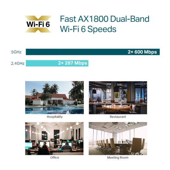 TP-Link Omada AX1800 Wireless Dual Band Ceiling Mount Access Point TP-Link Omada AX1800 Wireless Dual Band Ceiling Mount Access Point