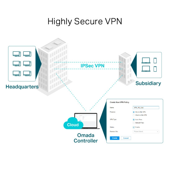 TP-Link Omada Gigabit VPN Router TP-Link Omada Gigabit VPN Router