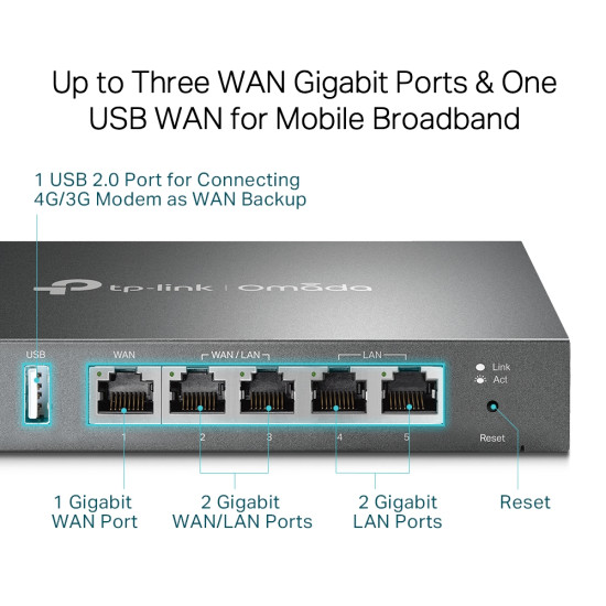 TP-Link Omada Gigabit VPN Router TP-Link Omada Gigabit VPN Router