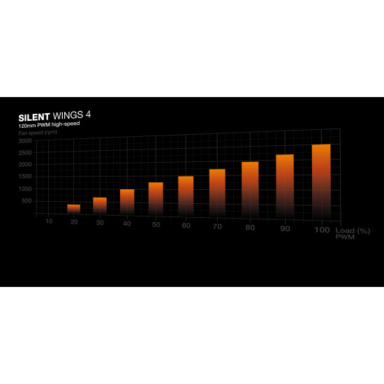 be quiet! Silent Loop 3 240 mm Processor All-in-one liquid cooler 12 cm Black 1 pc(s) be quiet! Silent Loop 3 240 mm Processor All-in-one liquid cooler 12 cm Black 1 pc(s)