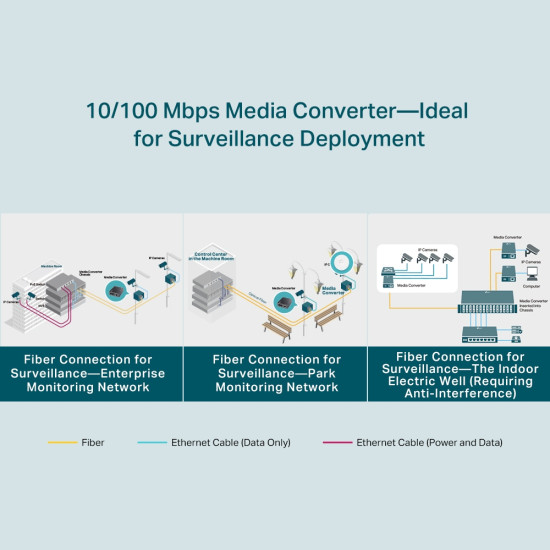 TP-Link 10/100 Mbps WDM Media Converter TP-Link 10/100 Mbps WDM Media Converter