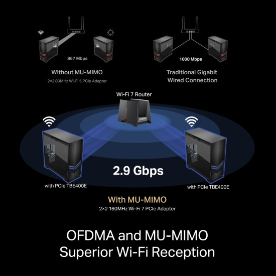 TP-Link BE6500 Internal WLAN / Bluetooth 2880 Mbit/s TP-Link BE6500 Internal WLAN / Bluetooth 2880 Mbit/s