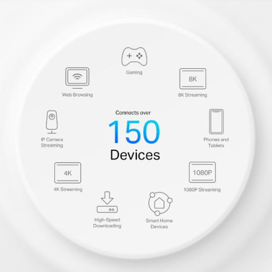 5G AX3000 Whole Home Mesh WiFi 6 Gateway 5G AX3000 Whole Home Mesh WiFi 6 Gateway