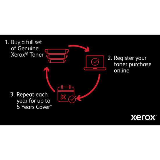 Xerox VersaLink C415 A4 40ppm Duplex Copy/Print/Scan/Fax PS3 PCL5e/6 2 Trays 251 Sheets Xerox VersaLink C415 A4 40ppm Duplex Copy/Print/Scan/Fax PS3 PCL5e/6 2 Trays 251 Sheets
