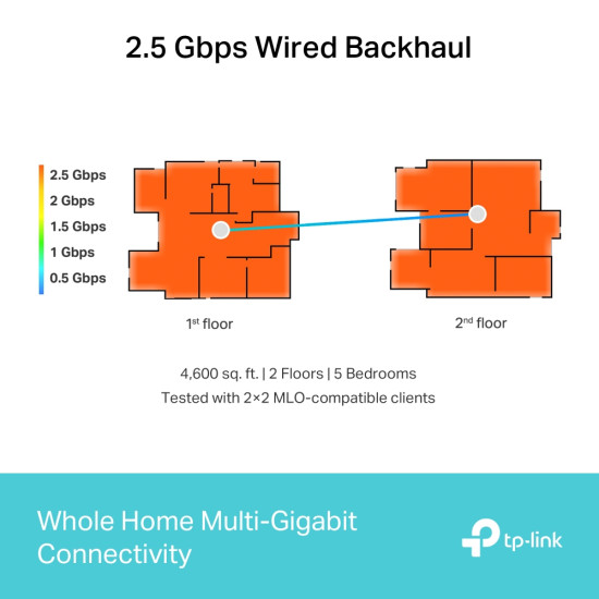 TP-Link BE9300 Whole Home Mesh WiFi 7 System TP-Link BE9300 Whole Home Mesh WiFi 7 System