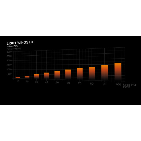 be quiet! LIGHT BASE 600 LX White Midi Tower be quiet! LIGHT BASE 600 LX White Midi Tower