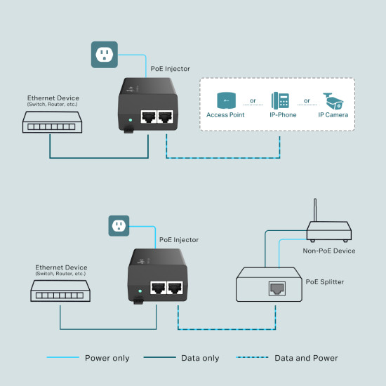 TP-Link PoE+ Injector TP-Link PoE+ Injector