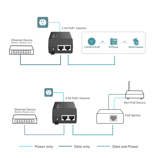 TP-Link Omada 2.5G PoE+ Injector TP-Link Omada 2.5G PoE+ Injector