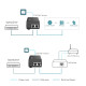 TP-Link Omada 2.5G PoE+ Injector TP-Link Omada 2.5G PoE+ Injector