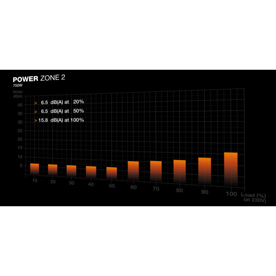 be quiet! POWER ZONE 2 750W power supply unit 20+4 pin ATX ATX Black be quiet! POWER ZONE 2 750W power supply unit 20+4 pin ATX ATX Black